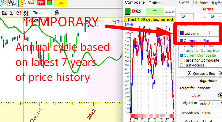 Timing Solution Temporary Annual Cycle