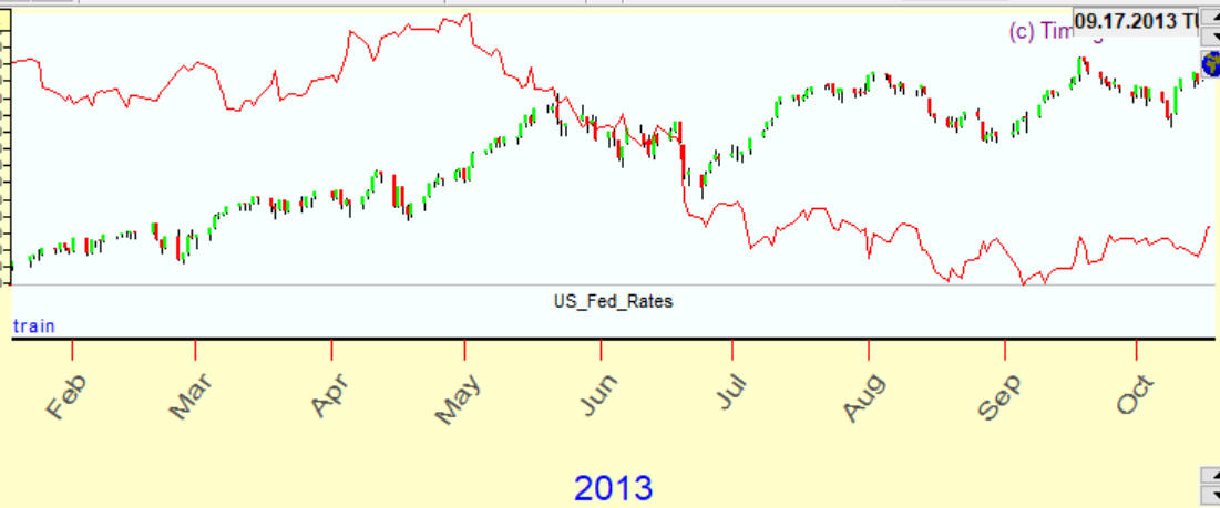 Forex Trading Using Intermarket Analysis-Louis Mendelsohn