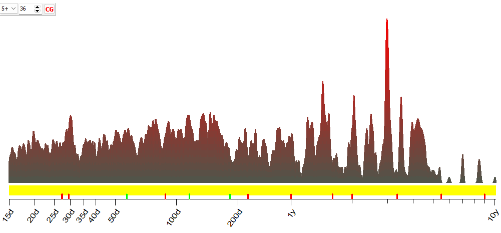 A graph of a city

Description automatically generated with medium confidence