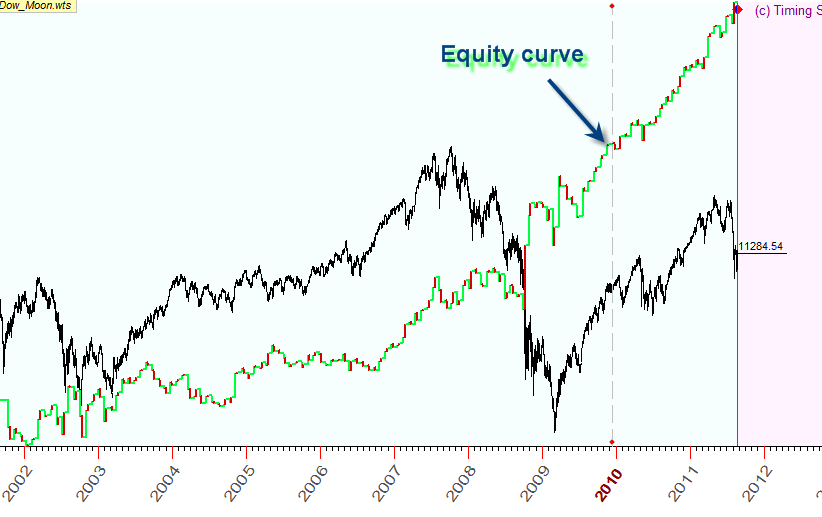 cycle price normal