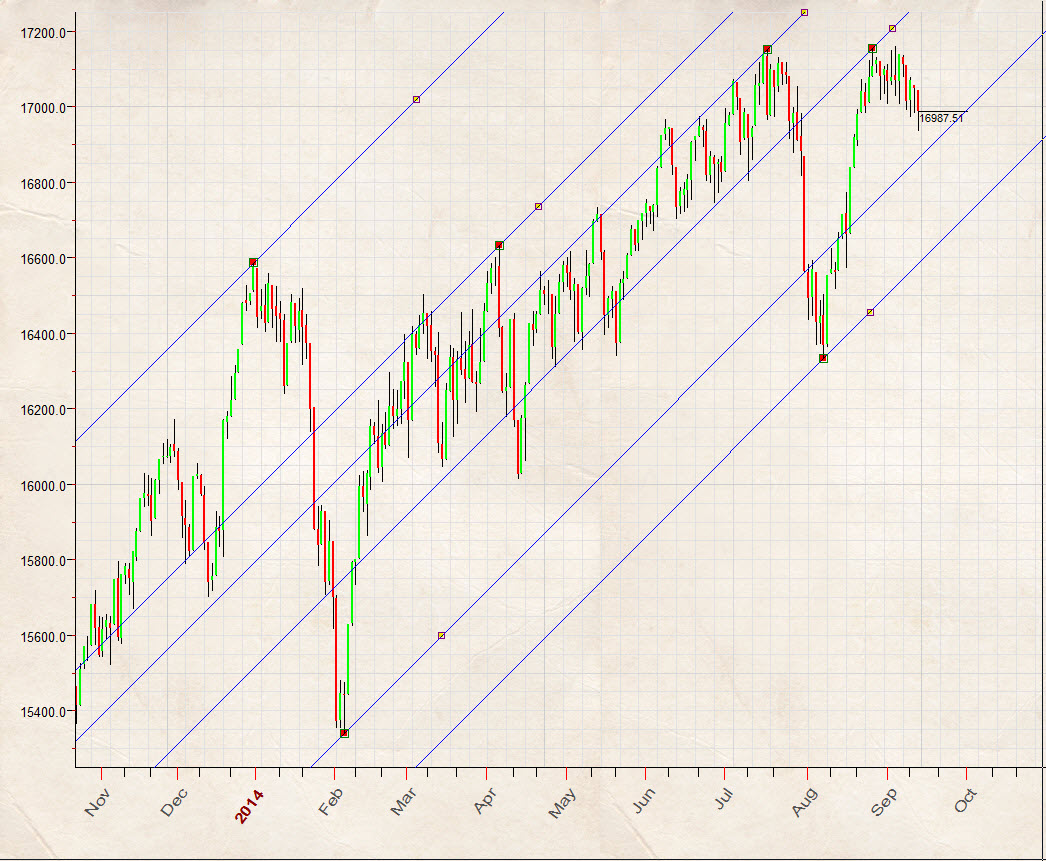 signatures of individual wavelengths of stocks w d gann