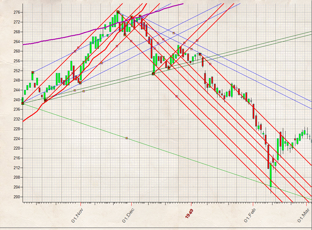 w d gann measuring stick