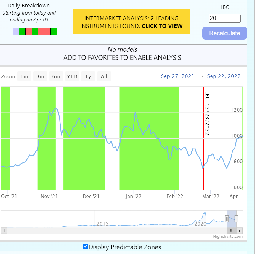 TSMobile Chart with Predictable Zones