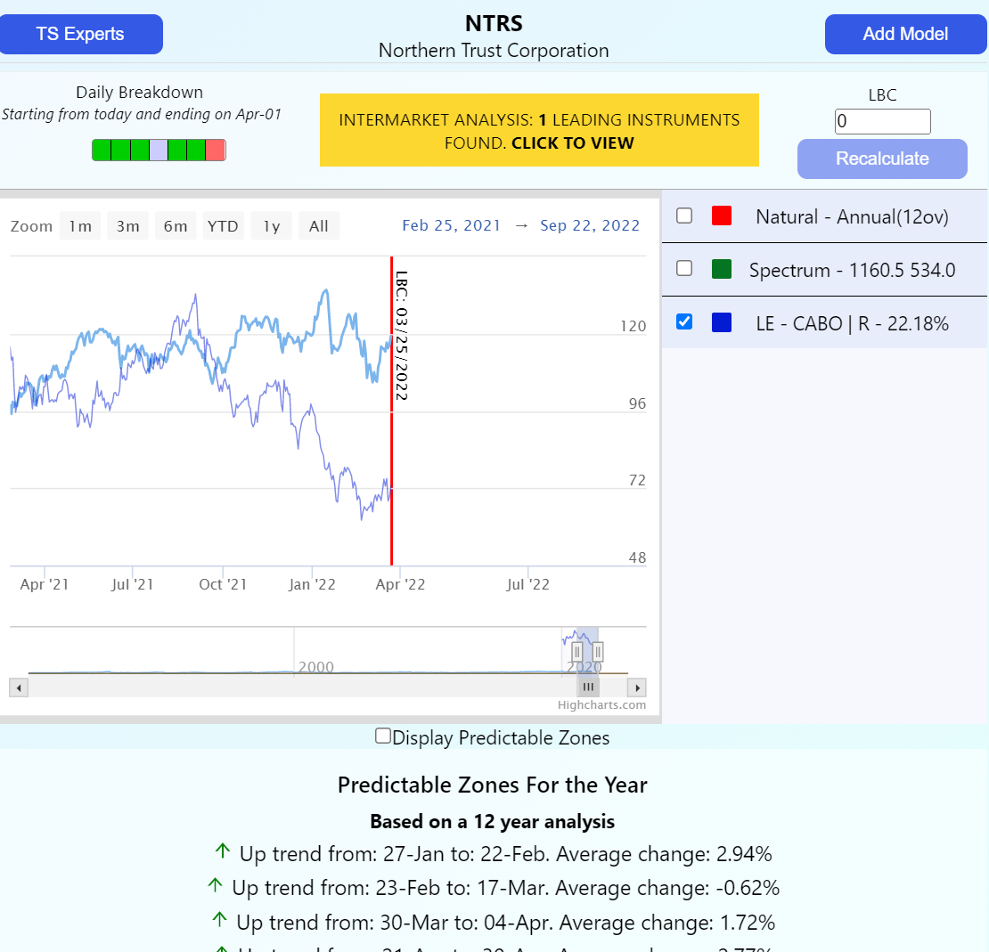 TSM Intermarket results on Main Chart