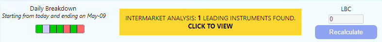 Daily behaviour section