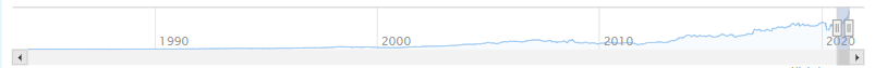 Chart navigation bar
