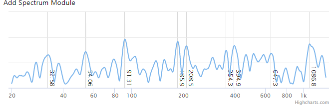 Spectrum periodogram