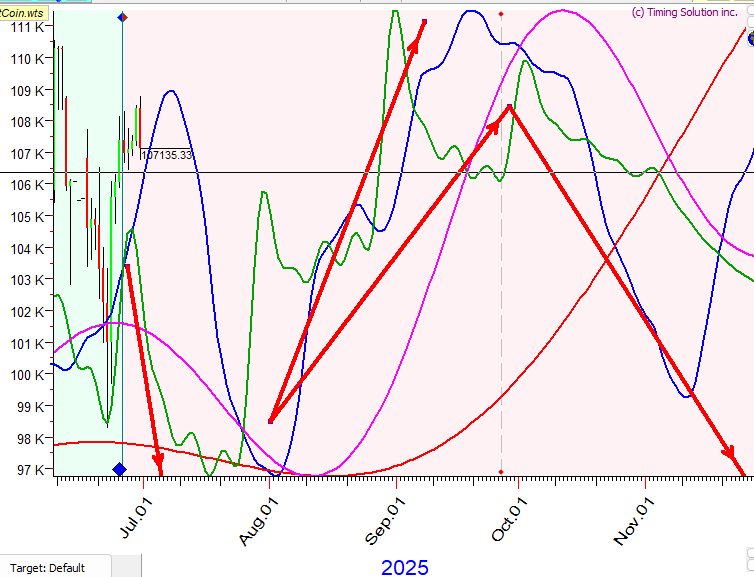 A graph with different colored lines

AI-generated content may be incorrect.