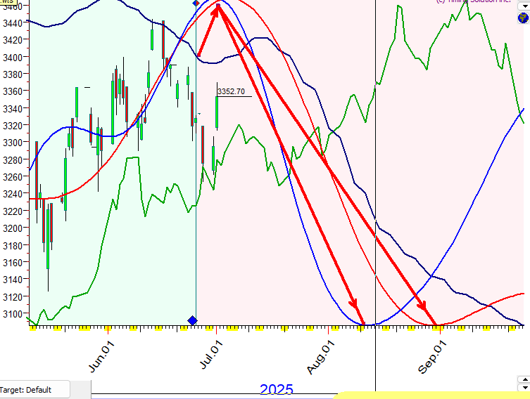 A graph with red and blue lines

AI-generated content may be incorrect.