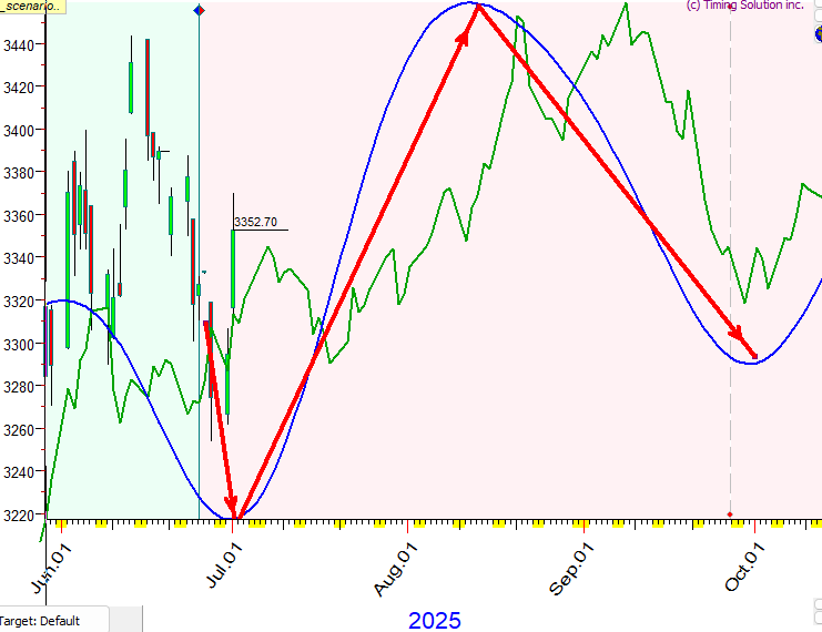 A graph with lines and numbers

AI-generated content may be incorrect.