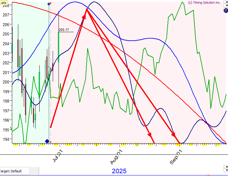 A graph with lines and arrows

AI-generated content may be incorrect.