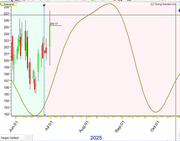 A screen shot of a graph

AI-generated content may be incorrect.