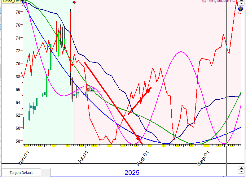 A graph with lines and numbers

AI-generated content may be incorrect.