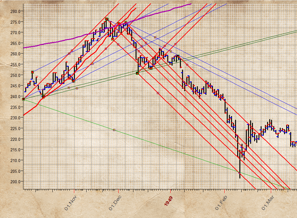 Gann Precise Charting module